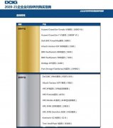 <b>金牌大只500彩_DCIG全闪存购买指南新鲜出炉，华为</b>