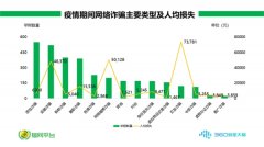 金牌大只500彩_提高警惕减少