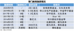 大只500下载官网_掌门教育获