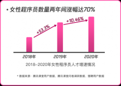 <b>大只500手机app_腾讯课堂发布女性程序员职场力大</b>