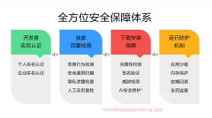 <b>金牌大只500如何注册_华为应用市场荣获2020年度南</b>