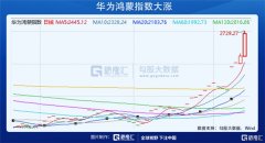 金牌大只平台注册链接_7天